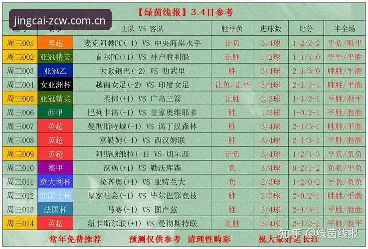 2026世界杯观赛体验全面评测：政治壁垒下的冷场与足彩网竞彩的实战应对