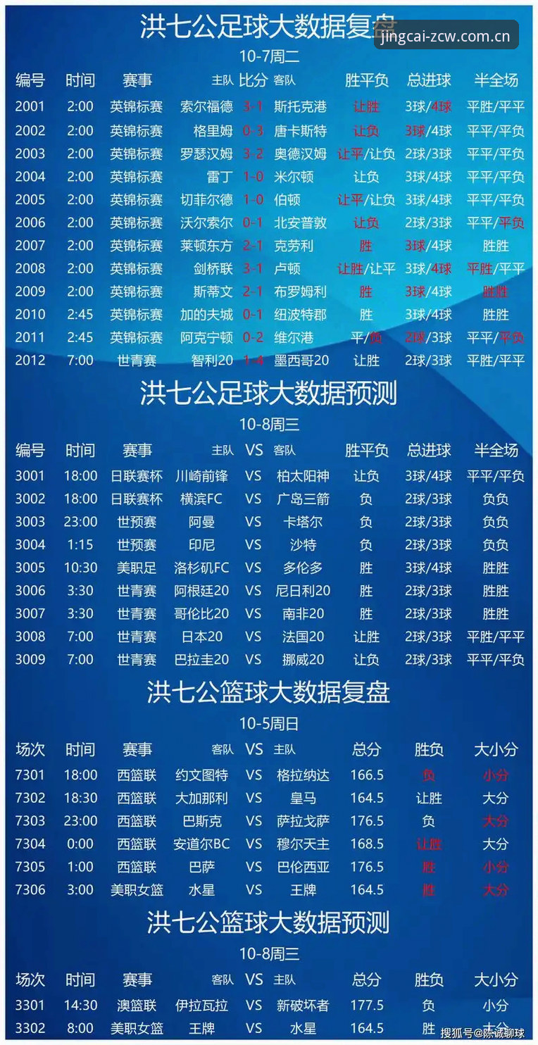 足彩网热门赛事常见问题深度评测：从数据工具到实战心法的全面解析