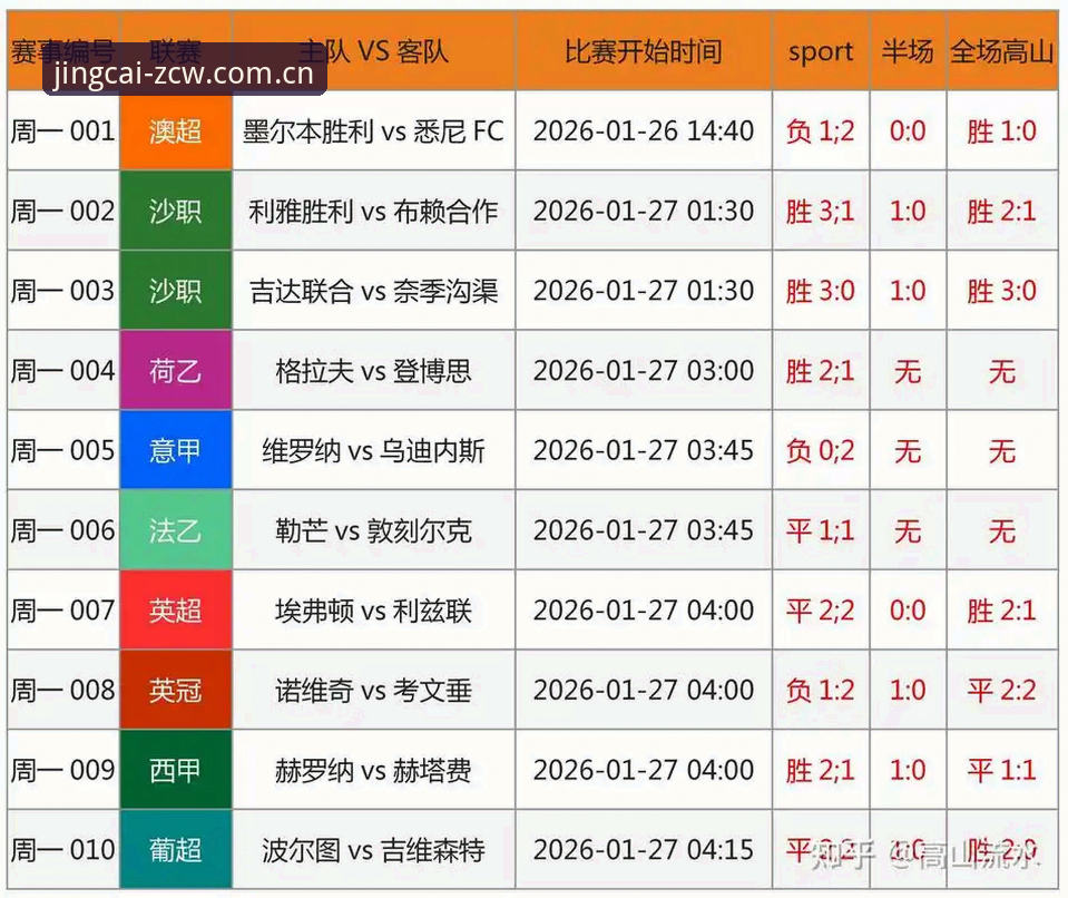 足彩网竞彩2024版本实用指南：深度解析全新数据平台的关键功能