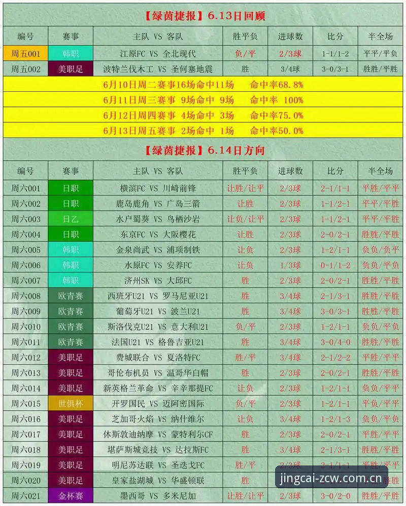资深用户分享足彩网竞彩实战经验：从数据筛选到比分研判的全流程心得